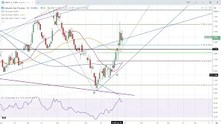 Natural Gas Forecast Video for 12.01.24 by Bruce Powers for FX Empire