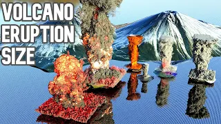 Volcano Eruption size Comparison