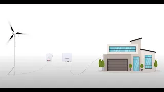 How to Connect Your Wind Turbine to Your House? by TESUP