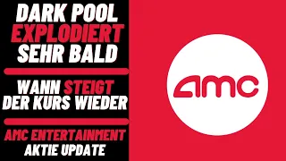 AMC Entertainment Aktie Update - Kurs fällt immer weiter! Wie lange noch? Dark Pool explodiert bald