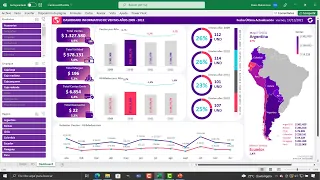 Aprende a Crear este INCREIBLE DASHBOARD desde Cero en Excel Paso a Paso en solo UNA HORA