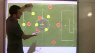 Fútbol-7 Táctica - Tacticas contra un equipo superior