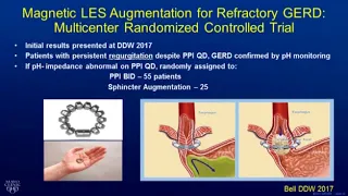 PPI-refractory Symptoms: Evaluation and Management