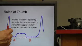 Cylinder Pressure Analysis Run down