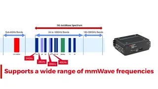 Introducing Keysight’s M1740A mmWave Transceiver