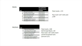 Scoring System