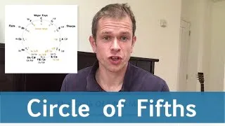 The Circle of Fifths Made Easy