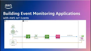 Building Event Monitoring with AWS IoT Events