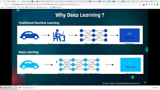 Webinar on Deep Learning for Computer Vision by Amir Rajak - 12th September 2020