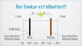 Hur funkar ett bilbatteri?