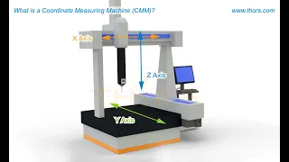 What is a CMM? || Coordinate Measuring Machine (CMM) Basics Course Preview