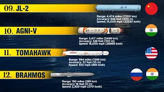 Top 12 Most Powerful and DEADLIEST Missiles in the World