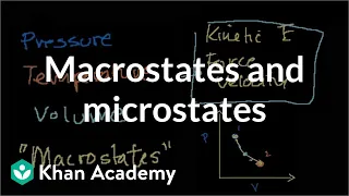 Macrostates and microstates | Thermodynamics | Physics | Khan Academy