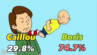 Caillou Vs Boris but I added my fan made Smash bros Bar percentage