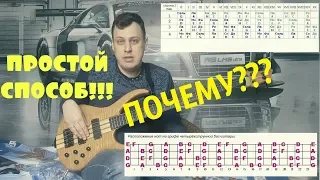 Почему на Бас гитаре с этого не начинают?