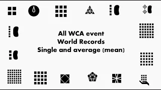 All WCA events' World Record until the end of 2023