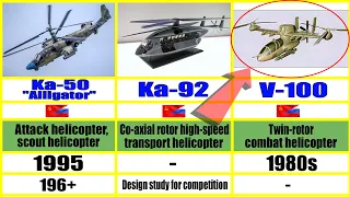 List of Russian Kamov Helicopters