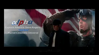 Captain America - Starboy (The Weeknd) - MCU Edit/AMV