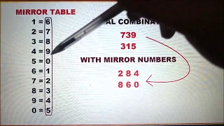 Kerala Lottery Secret Formula & Technique in Guessing Winning Numbers!