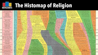 Histomap of Religion by John B. Sparks | What are the Origins of Religion?