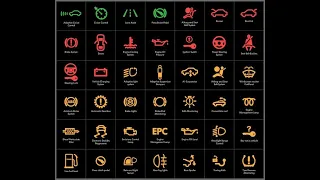 Car dashboard warning lights and signs explained (part 1) | Rettrodrive |