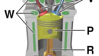 Piston engines | Wikipedia audio article