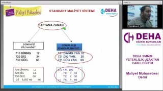 SMMM Yeterlilik Maliyet Muhasebesi/Deha Uzaktan Canlı Eğitim