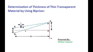 Determination of thickness of thin transparent material by using Biprism