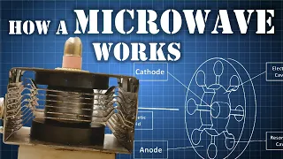 What is a MAGNETRON - How Does it Work