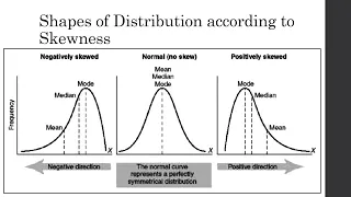 Shapes of Distribution | MATH 1