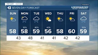 13 First Alert Las Vegas morning forecast | January 8, 2023