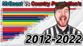 MrBeast Subscribers VS Country Population's 2012-2022