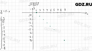 № 837 - Алгебра 7 класс Мерзляк