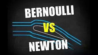 [Aérodynamique #2] La portance : Bernoulli VS Newton