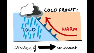 Air Masses, Fronts, Storms and Pressure Systems. A Full Video Lesson On What Causes Weather 6.E.2B.2
