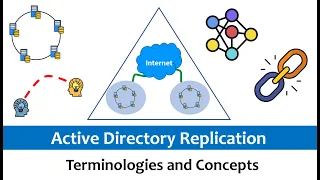Active Directory Replication : Part -2