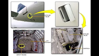 AIRCRAFT AIR CONDITIONING SYSTEM – PART 2