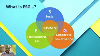 Understanding ESG | Environmental, Social, & Corporate Governance | Team ESG & Sustainability