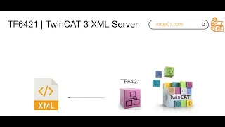 Beckhoff.Let's read data from XML File via TF6421