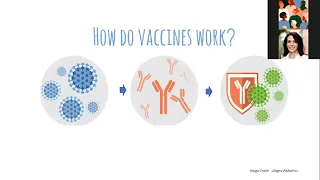 Ask the Expert:  Conversation about COVID Vaccine and Clinical Reseach