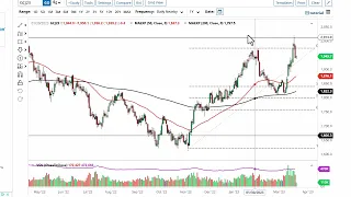 Gold Technical Analysis for March 23, 2023 by FXEmpire
