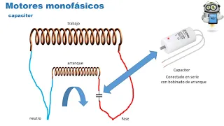 motores monofasicos