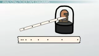 What Is a Ticker Tape Diagram?