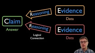 CER - Claim Evidence Reasoning