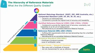 Reference Materials: An Introduction to quality grades and an overview on the different types for...