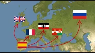 The History of Spain in 6 Minutes