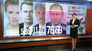 Путин: (ре)инкарнация 2018 | ИТОГИ | Спецвыпуск