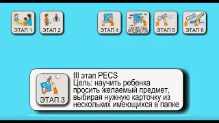 Альтернативная коммуникация. Карточки ПЕКС, 3 этап. ПЛАНИК