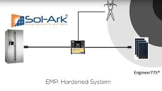 EMP  Hardened Solark Installation