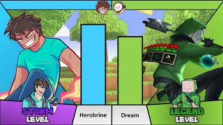 Herobrine VS Dream Power Levels